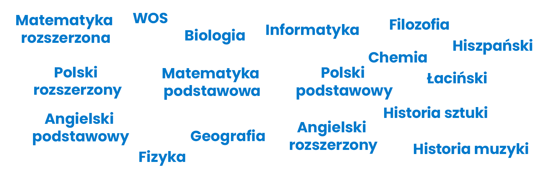 Wybór przedmiotów